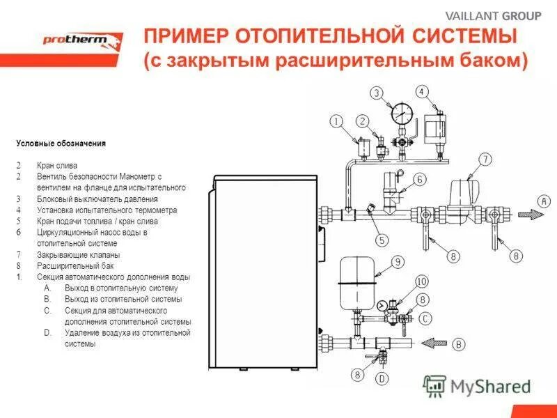 Подключение группы безопасности к системе отопления Группа безопасности для отопления: установка с расширительным баком в закрытую с