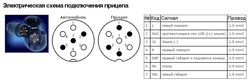 Подключение грузовой розетки прицепа Прицеп соседа и его штекерная часть - УАЗ 315195 Hunter, 2,7 л, 2008 года электр