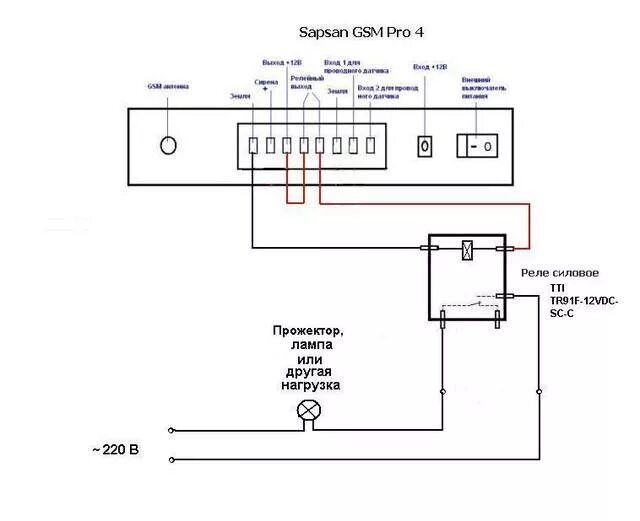 Подключение gsm 3 Sapsan GSM Pro 4 комплект беспроводной GSM сигнализации/Вид-ОС, г.Москва SAPSAN 