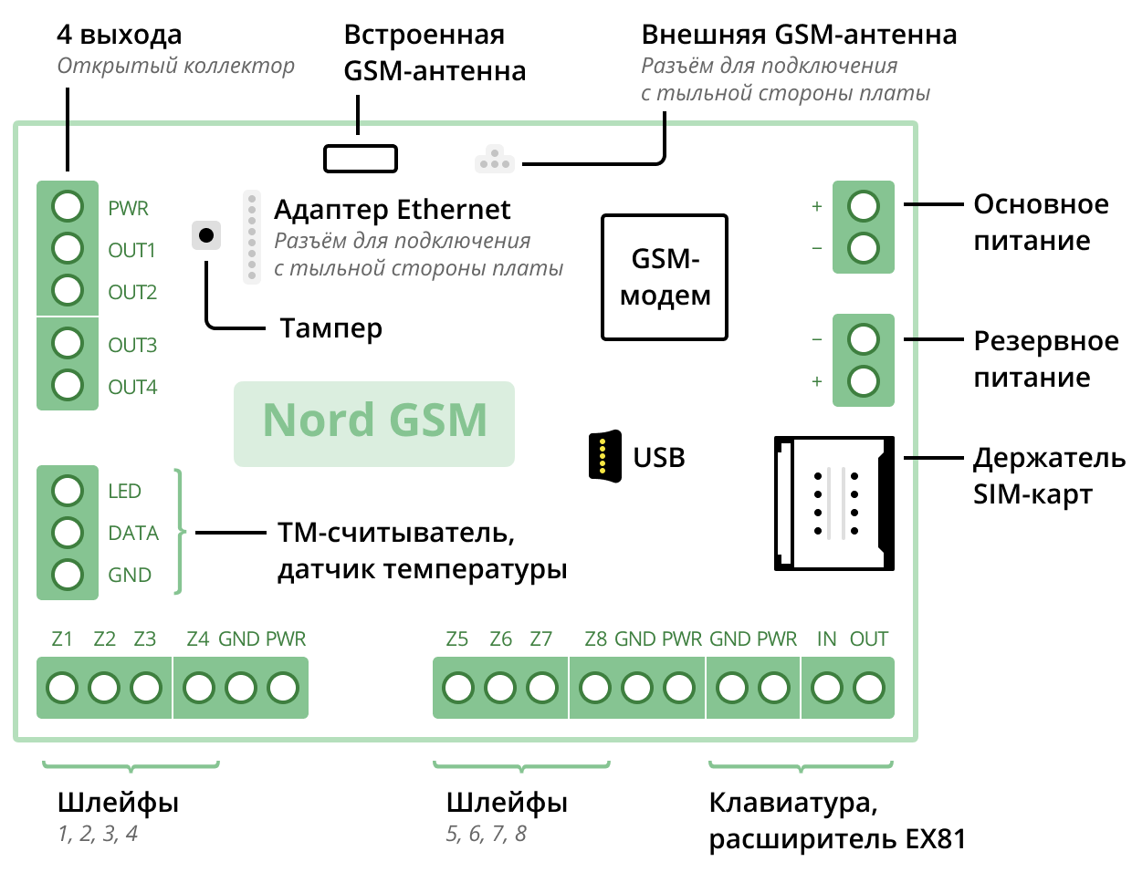 Подключение gsm 3 312 - Техническая поддержка Cи-Норда