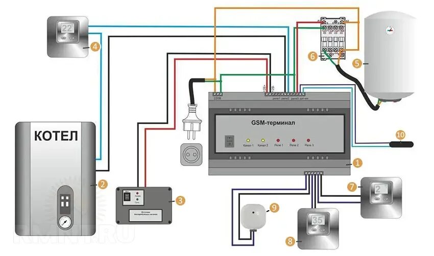 Подключение gsm 3 Управление котлом Bel-Okna.ru