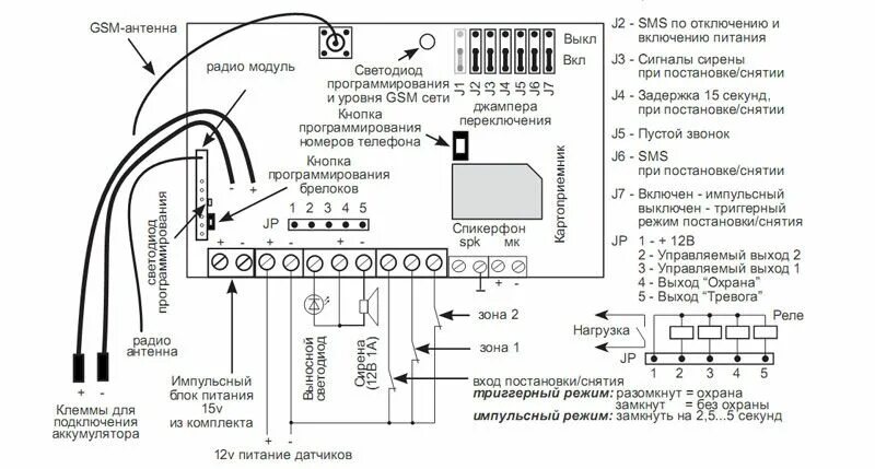 Подключение gsm 3 Комплект "Эконом 1" купить в Киеве Ohrana.ua