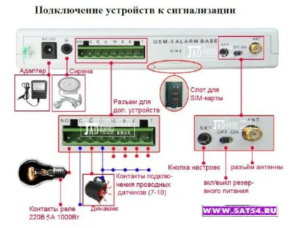 Подключение gsm 3 КОМПАНИЯ ЛЕМ Подробный обзор новой модели GSM сигнализации для дома, дачи и гара