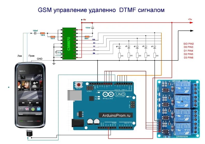 Подключение gsm 3 Gsm сигнализация своими руками: элементарный и профессиональный способы, програм