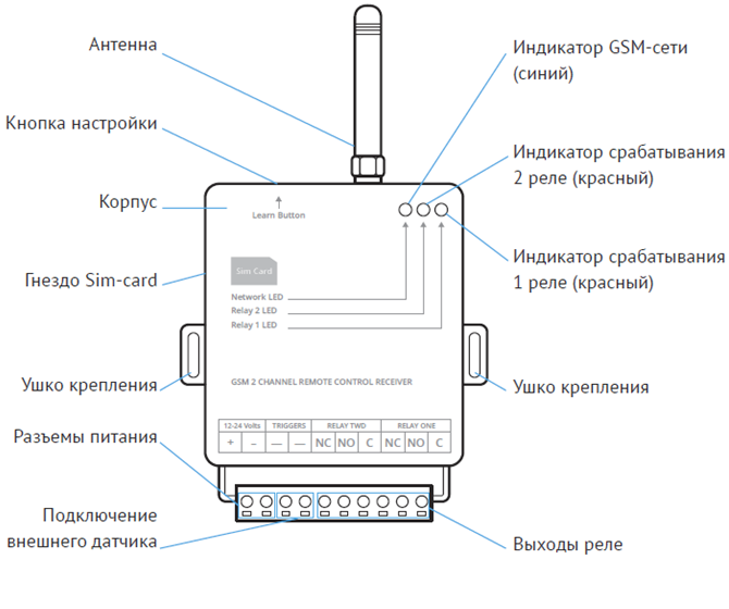 Подключение gsm 3 Приобрести TH-G03 по цене 9990 р. в магазине vorota-stilstroy.ru