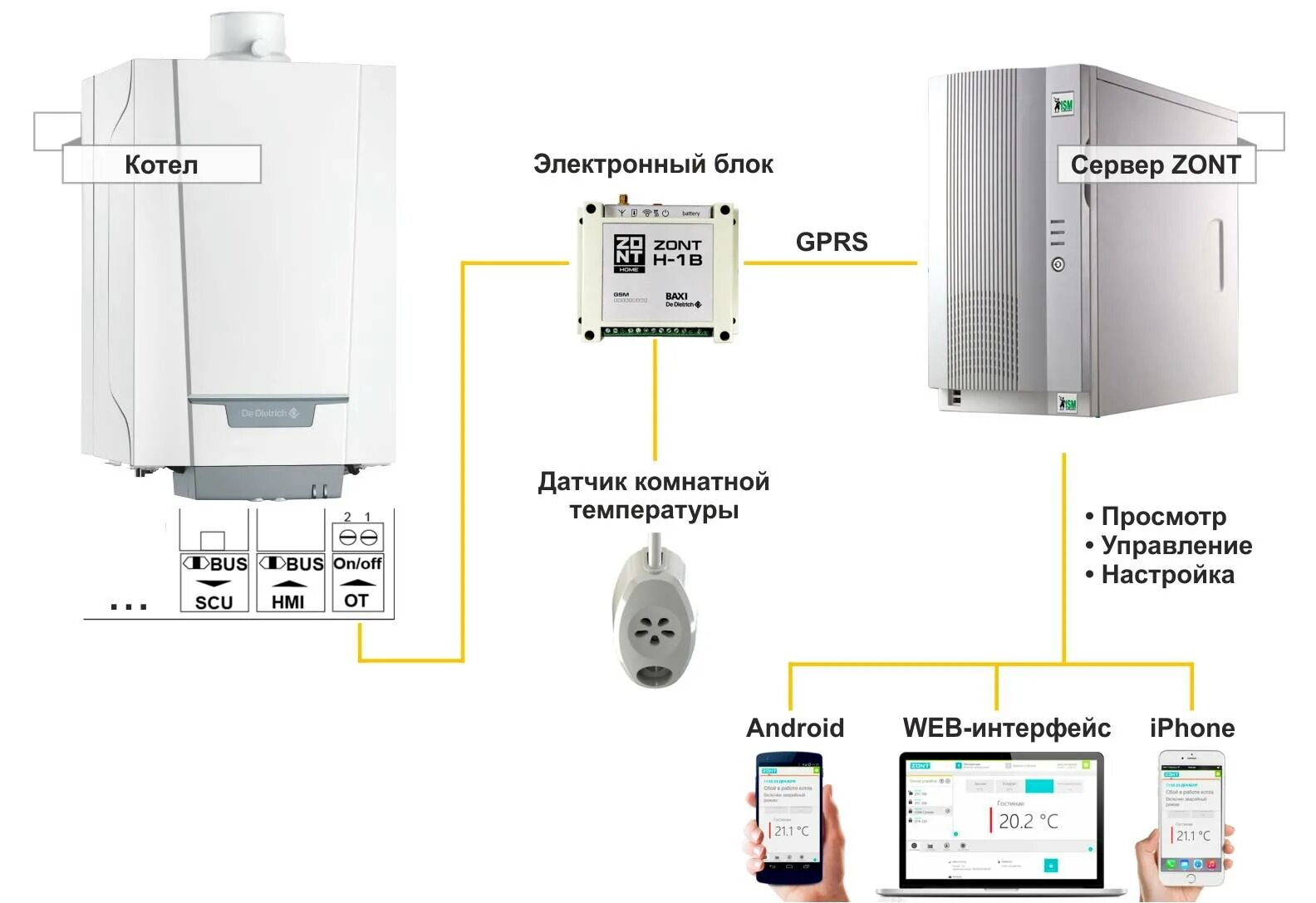 Подключение gsm модуля к газовому котлу GSM модуль для котла - функции, модели и цены, инструкция по настройке