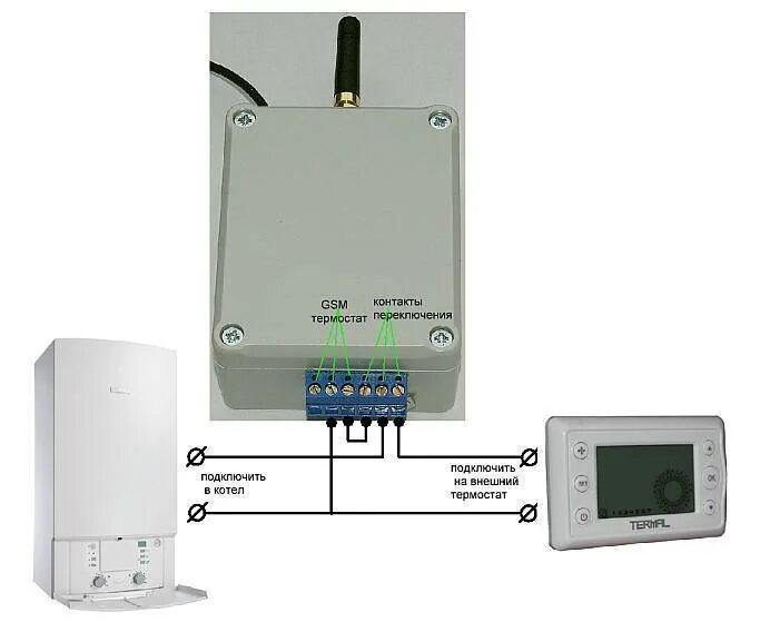 Подключение gsm модуля к газовому котлу GSM модуль для котлов отопления: контроллер и управление, автоматика для газовых