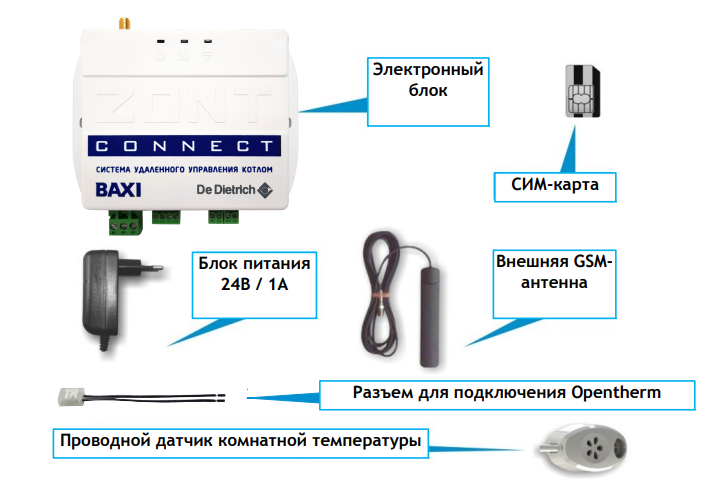 Подключение gsm модуля к котлу GSM модуль дистанционного управления