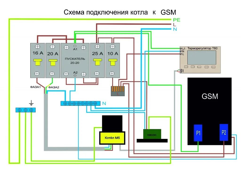 Подключение gsm модуля к котлу Купить GSM модуль Котерм v.2.0 от магазина Otoplenie-domov.ru по выгодным ценам.