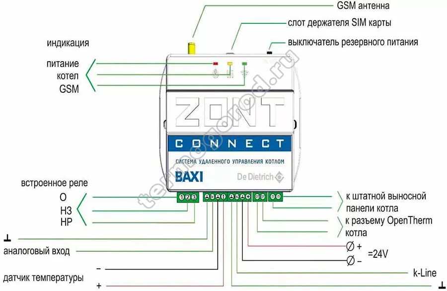 Подключение gsm модуля к котлу baxi Система удаленного управления котлом zont connect h1b ml00003824