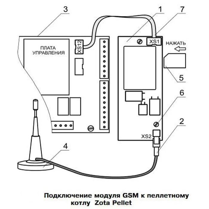 Подключение gsm модуля к котлу zota GSM модуль управления для котлов ZOTA ВСЕГДА ТЕПЛО РУ