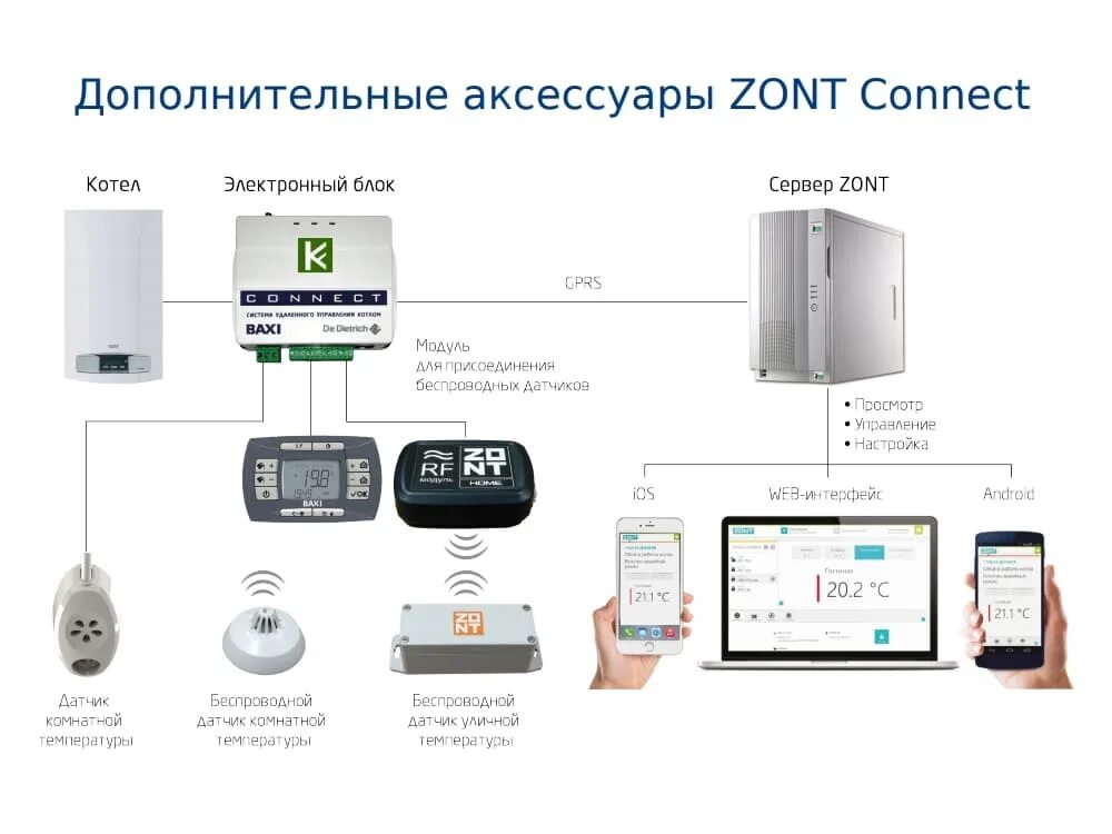 Подключение gsm модуля к котлу zota Система удаленного управления котлом Baxi ZONT Connect ML00003824 купить для кот