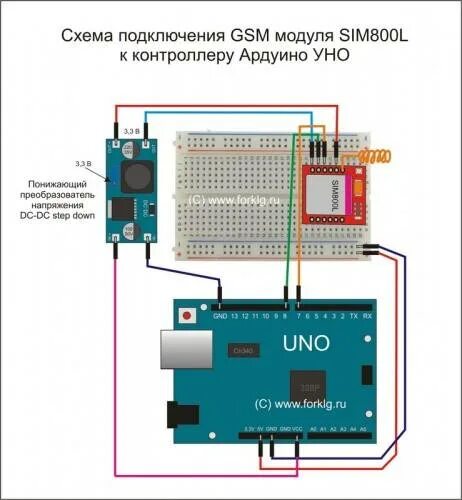 Подключение gsm модуля к сигнализации Подключение gsm модуля фото - DelaDom.ru