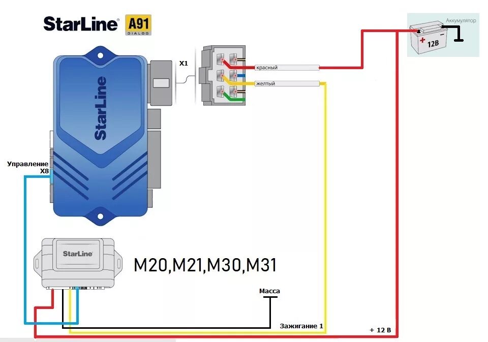 Подключение gsm модуля к сигнализации Starline A91 + M21+GPS+Микрофон - Hyundai Solaris, 1,6 л, 2014 года аксессуары D