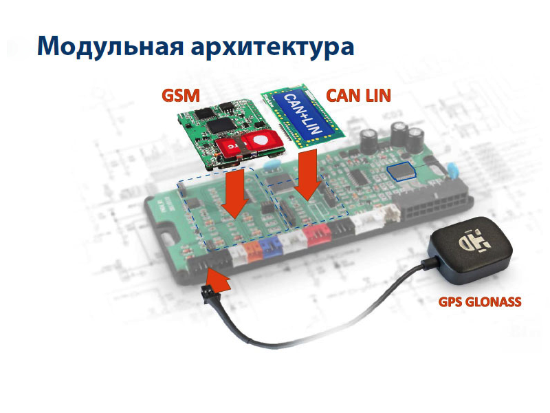 Подключение gsm модуля к сигнализации starline a93 StarLine 2CAN+2LIN Мастер