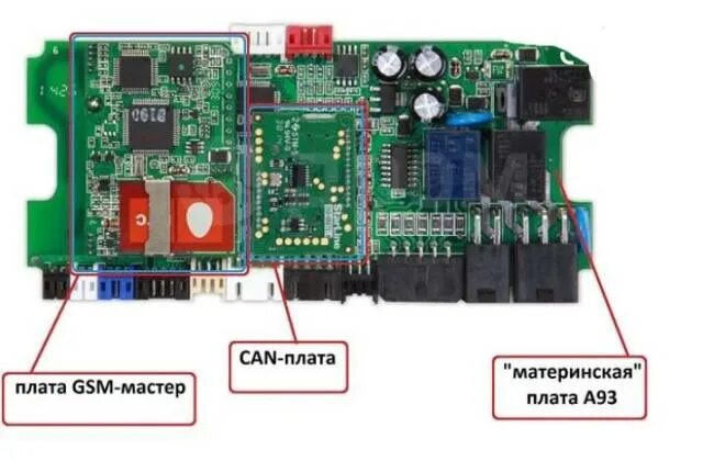 Подключение gsm модуля старлайн StarLine A93 GSM Eco, Автозапуск! Установка, новый, в наличии. Цена: 17 490 ₽ в 