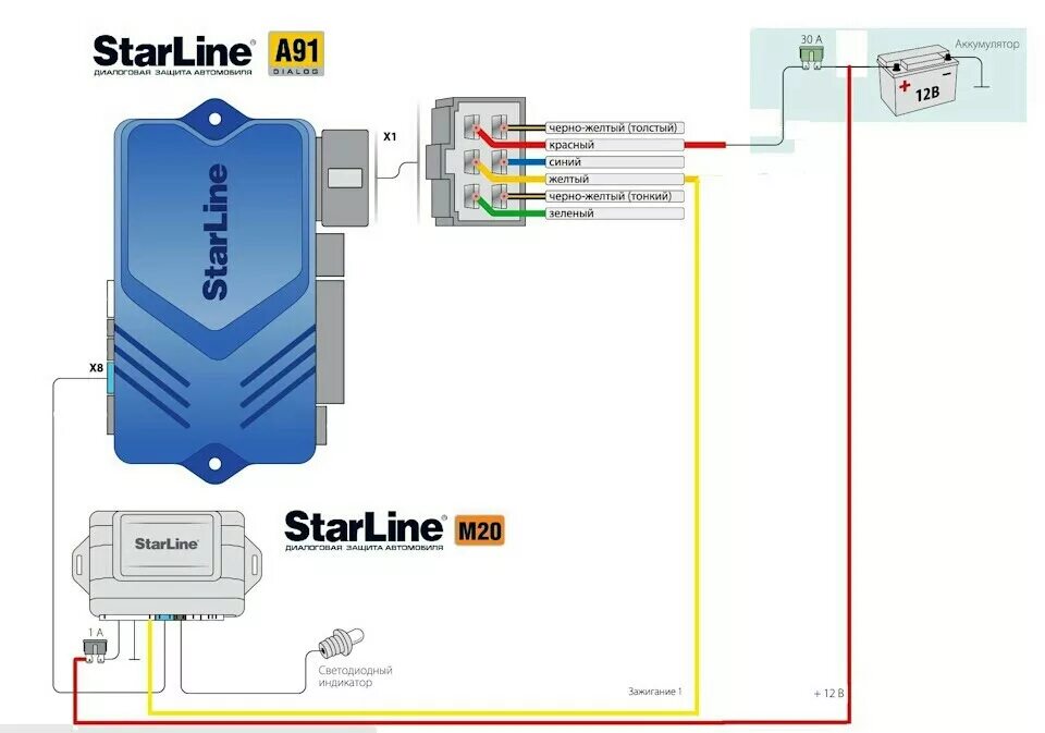 Подключение gsm модуля старлайн Модуль GSM для сигналки Starline b9 - Chery M11, 1,6 л, 2010 года электроника DR