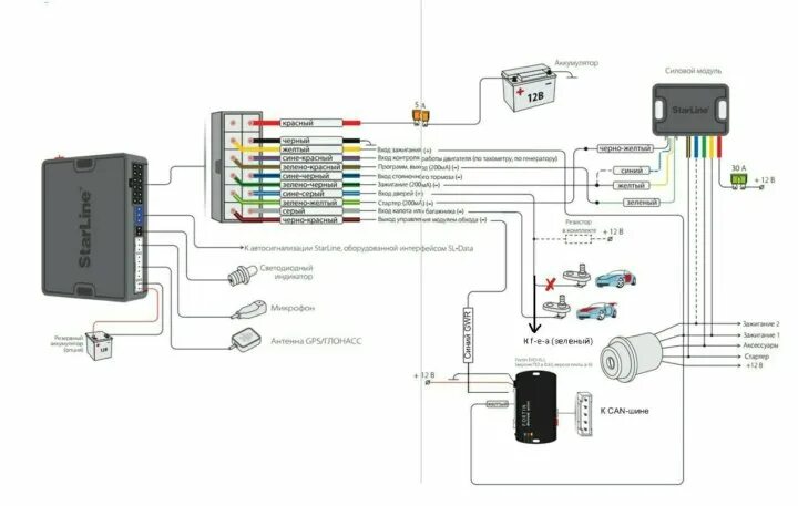 Подключение gsm модуля старлайн GSM/GPRS модуль StarLine M32 can GPS маяк Webasto - купить в Красноярске, цена 7