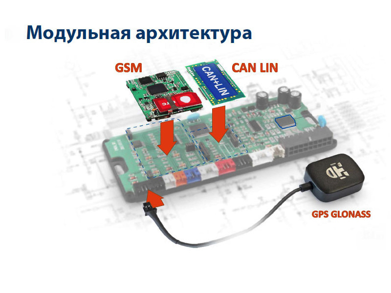 Подключение gsm модуля старлайн GSM мастер для Старлайн - Skoda Yeti, 1,8 л, 2012 года аксессуары DRIVE2