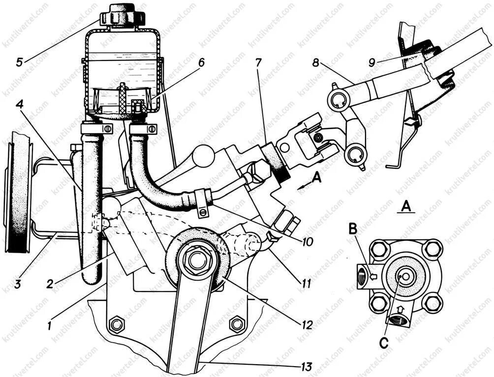 Подключение гур газель 405 двигатель ГАЗ 2705 3302 Газель с 1994 года - рулевое управление с гидроусилителем руля