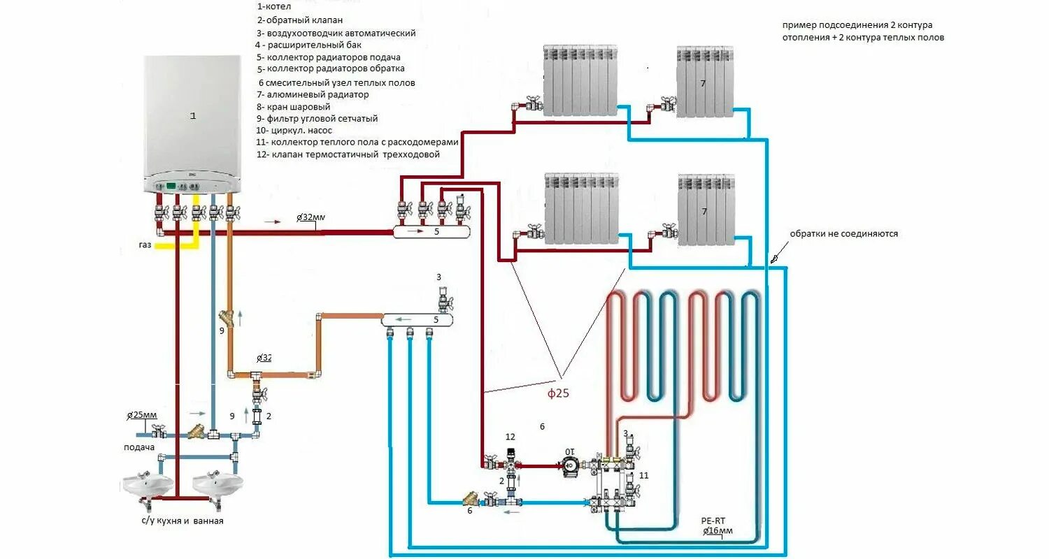 Подключение гвс к двухконтурному котлу Газовые котлы отопления купить в Екатеринбурге недорого: цены в интернет-магазин