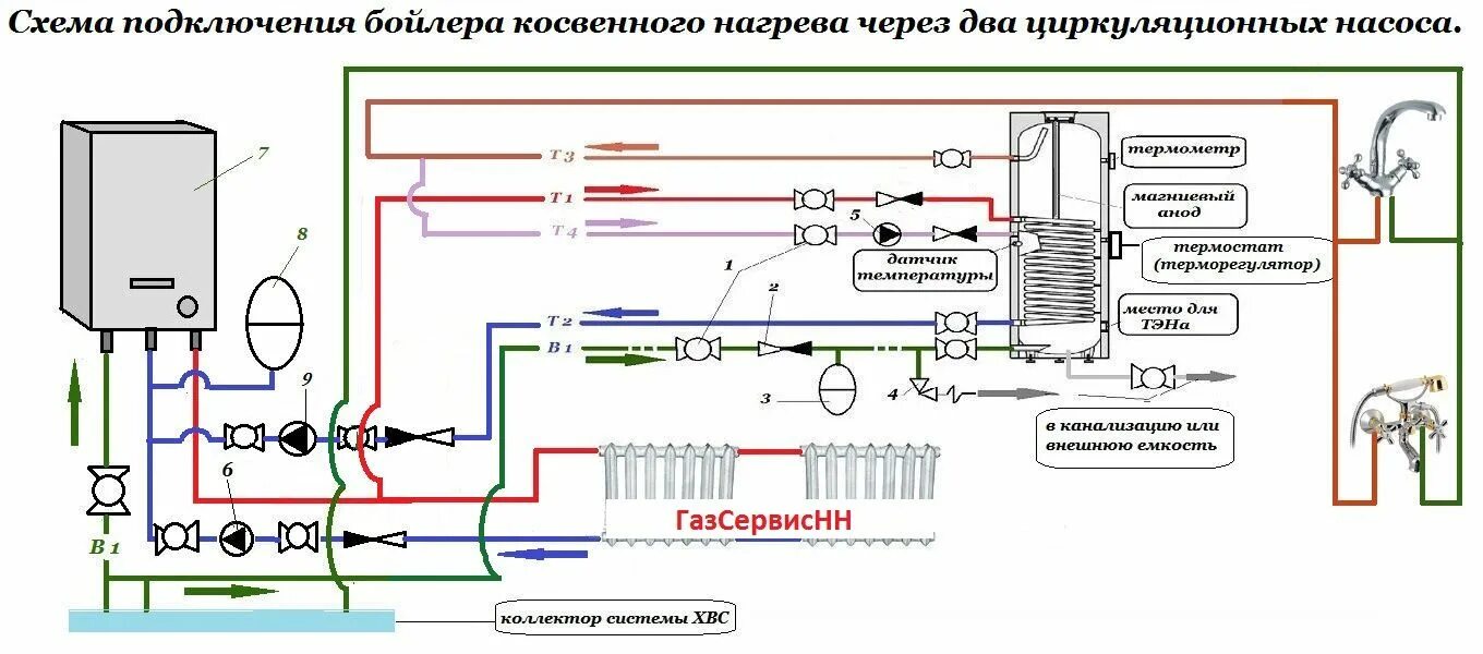 Подключение гвс к двухконтурному котлу Обвязка бойлера косвенного нагрева, схема