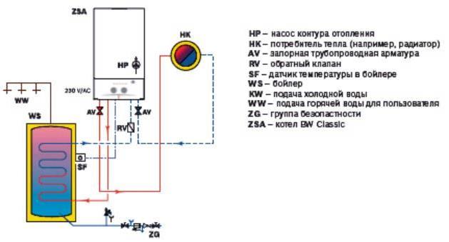 Подключение гвс к двухконтурному котлу Купить Бойлер косвенного нагрева BOSCH WSTB 200 по цене от 0 рублей в Перми