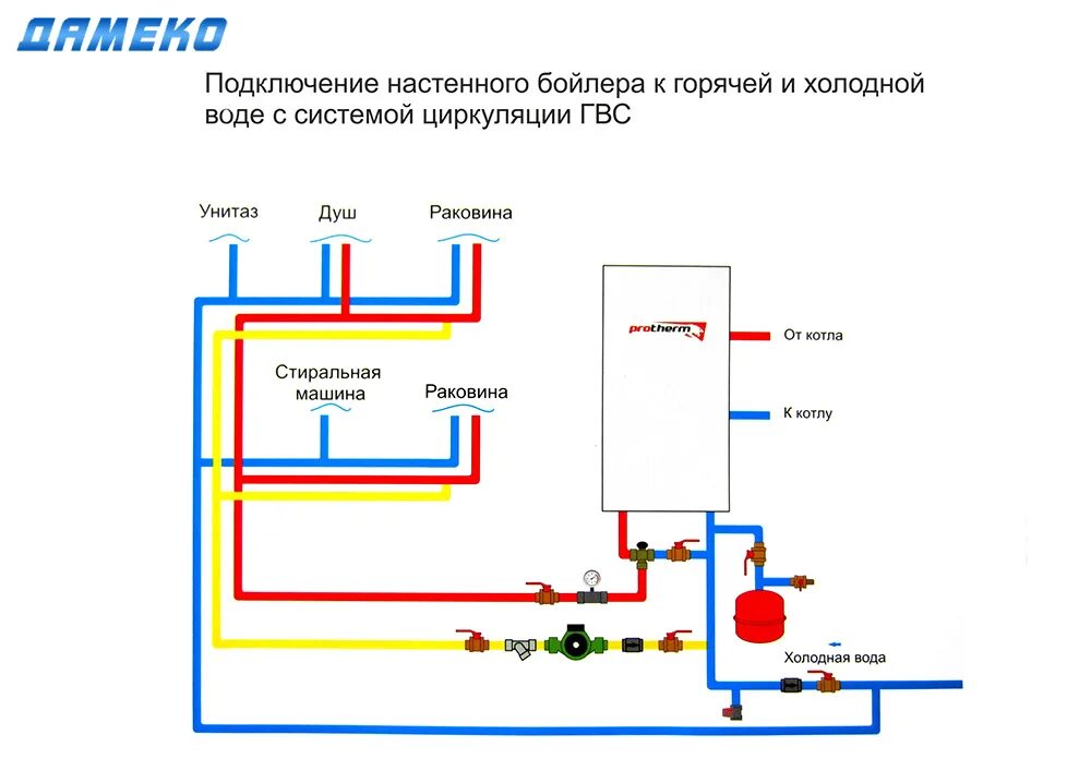 Подключение гвс к двухконтурному котлу Циркуляция горячей воды фото - DelaDom.ru