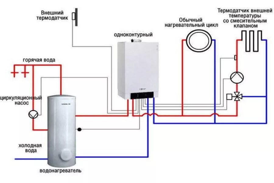 Подключение гвс к двухконтурному котлу Типы газовых котлов, чем они отличаются Мособлгаз