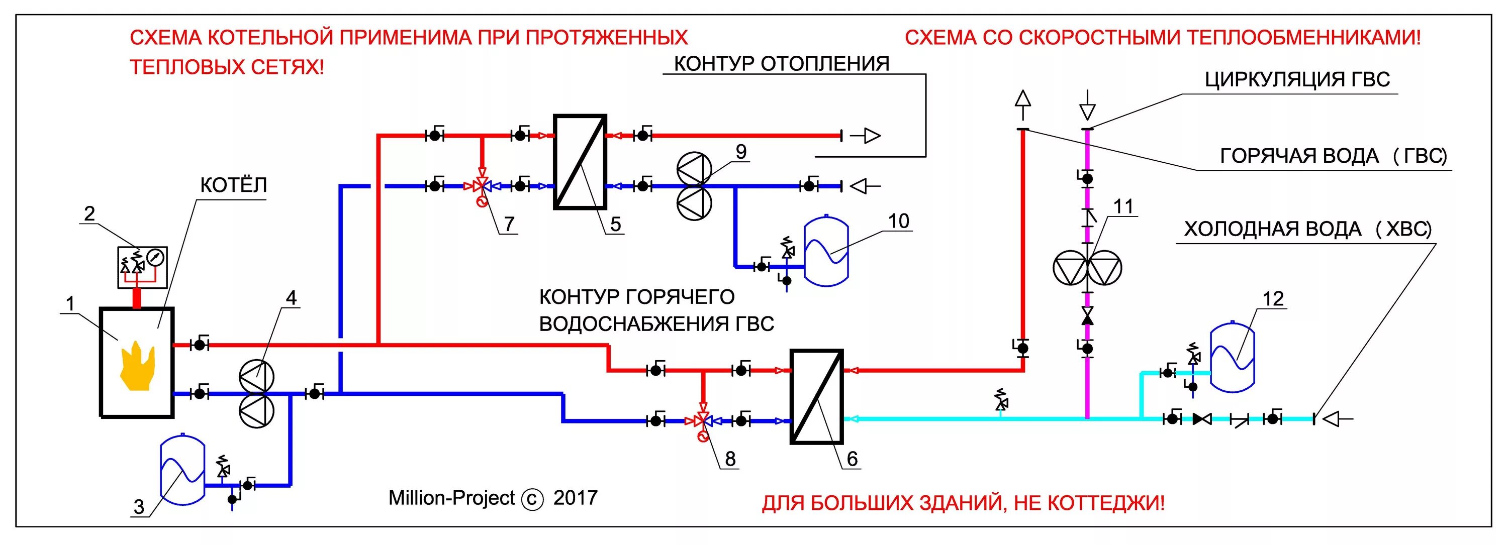 Подключение гвс к системе отопления Проектирование котельных с различными тепломеханическими схемами.