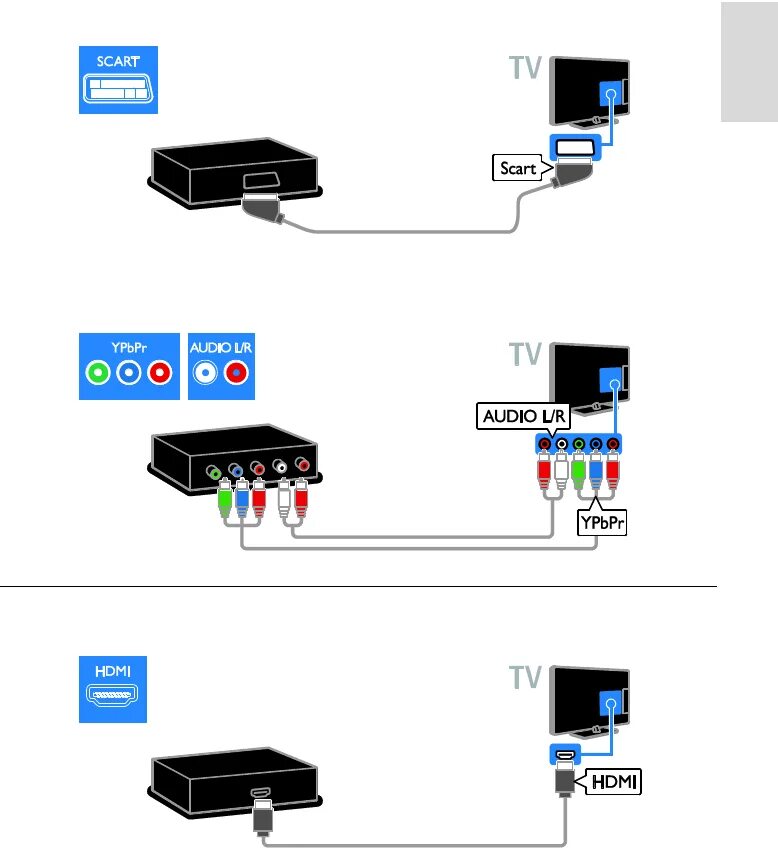 Подключение х96 к телевизору Manual Philips 22HFL4007N (page 39 of 54) (English)