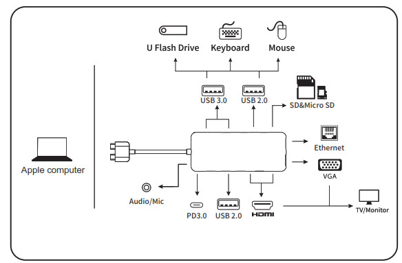 Подключение хаба к компьютеру Smart Link 12-in-1 USB-C HUB with Dual -In and Triple Display User Manual