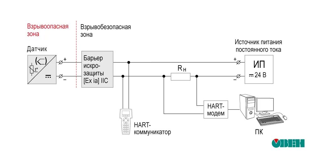 Подключение hart коммуникатора к датчику Как работают датчики с HART-протоколом ОВЕН. Приборы для автоматизации Дзен