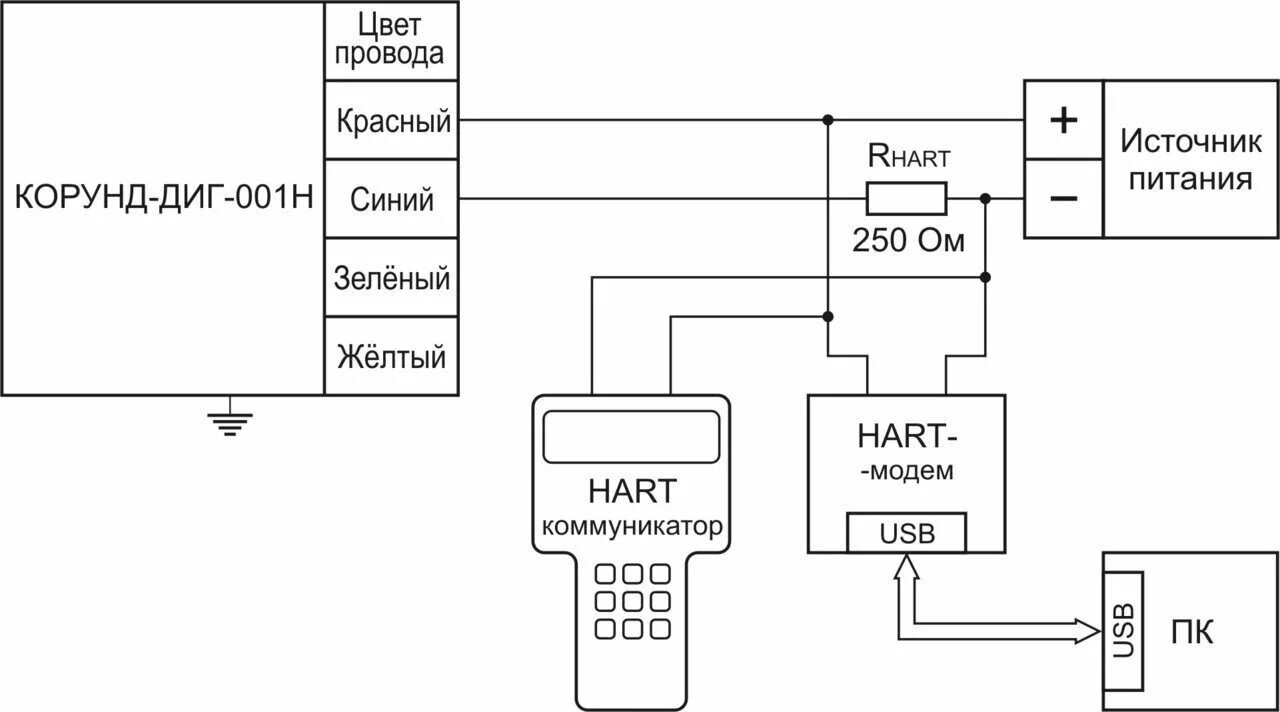 Подключение hart коммуникатора к датчику Датчики давления общепромышленного применения. Датчики давления кислот и щелочей