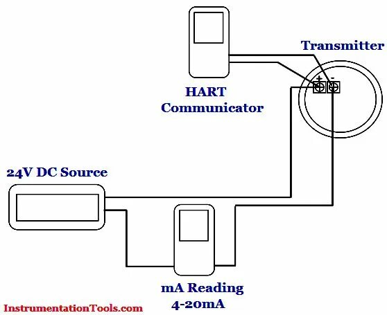 Подключение hart коммуникатора к датчику Calibration Procedure Set up the guided wave radar level transmitter, HART commu