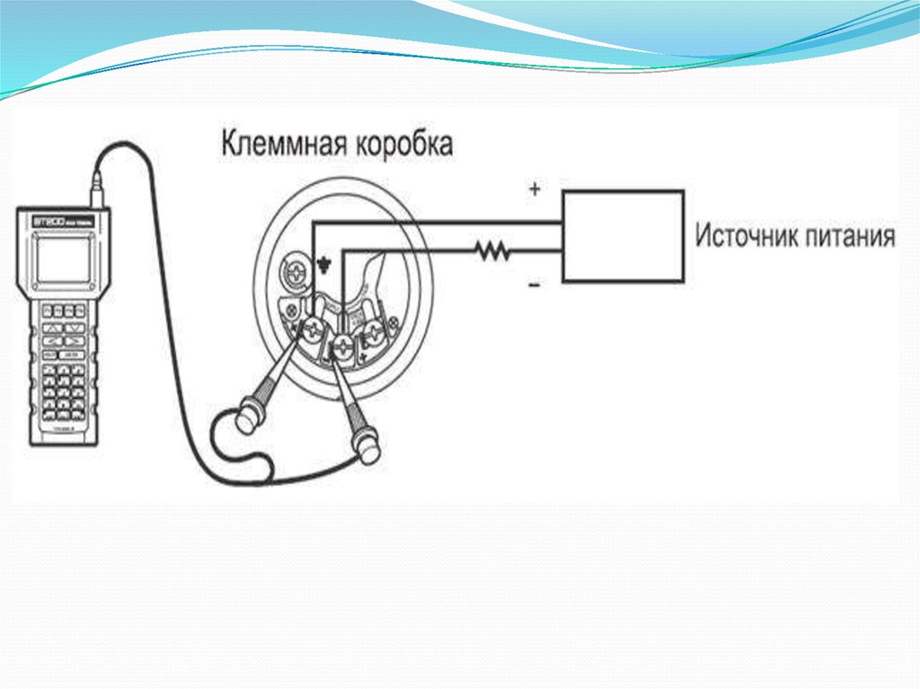 Подключение hart коммуникатора к датчику Отчет по производственной практике по специализации: Слесарь по контрольно-измер