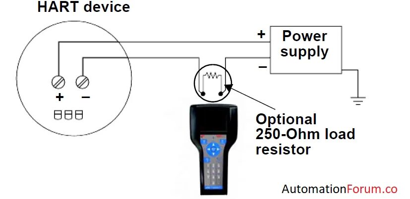 Подключение hart коммуникатора к датчику HART communicator features and connection Instrumentation and Control Engineerin