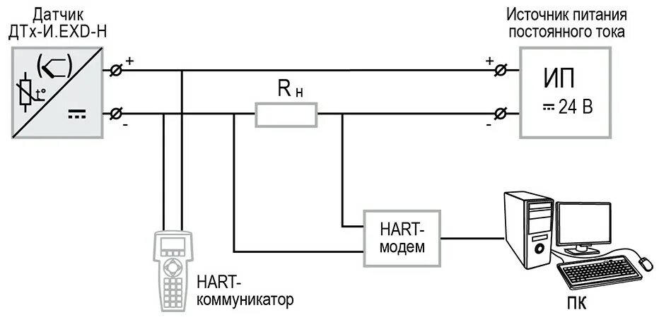 Подключение hart коммуникатора к датчику ᐉ ДТС035Д.И-EXD купить по выгодной цене Союз-Прибор Москва.