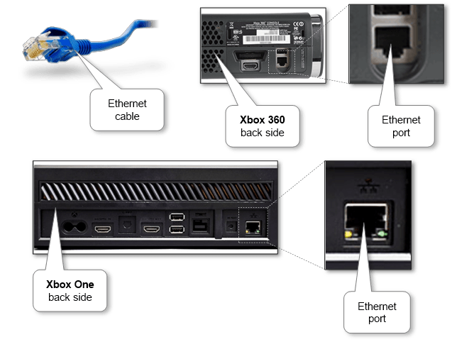 Как подключить xbox к ПК, как подключить Xbox 360 к ноутбуку