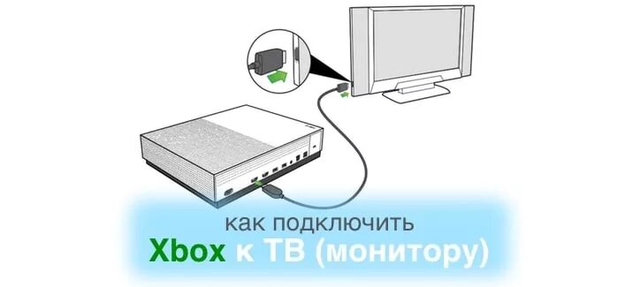 Подключение хбокс к телевизору Как подключить Xbox One к телевизору или монитору ) - MyXbox