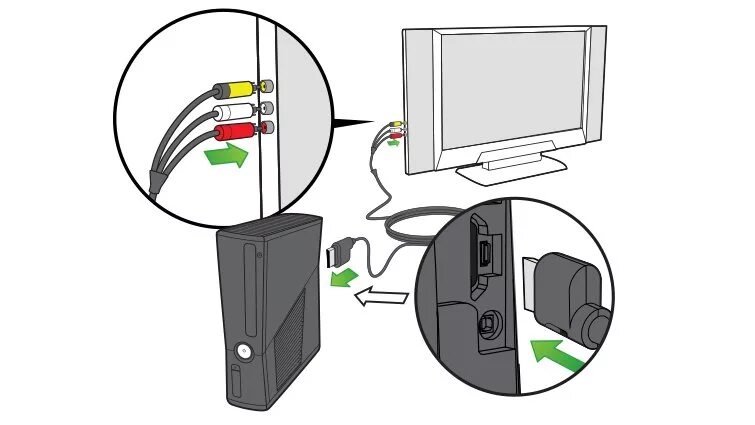 Подключение хбокс к телевизору Купить ОРИГИНАЛЬНЫЙ КАБЕЛЬ AV + EURO XBOX 360 SLIM ARCADE RCA: отзывы, фото и ха