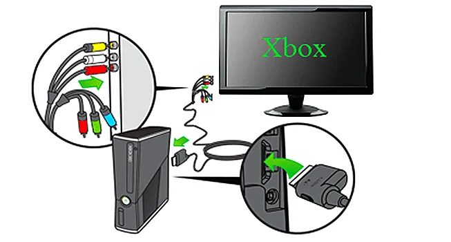 Подключение хбокс к телевизору Как подключить xbox к ПК, как подключить Xbox 360 к ноутбуку