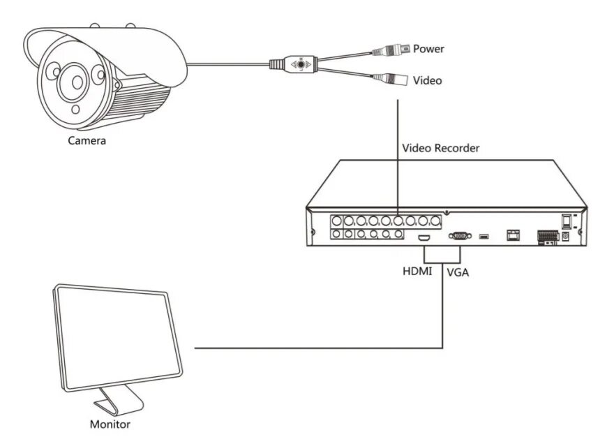 Подключение hd камеры видеонаблюдения Видеокамера для помещений