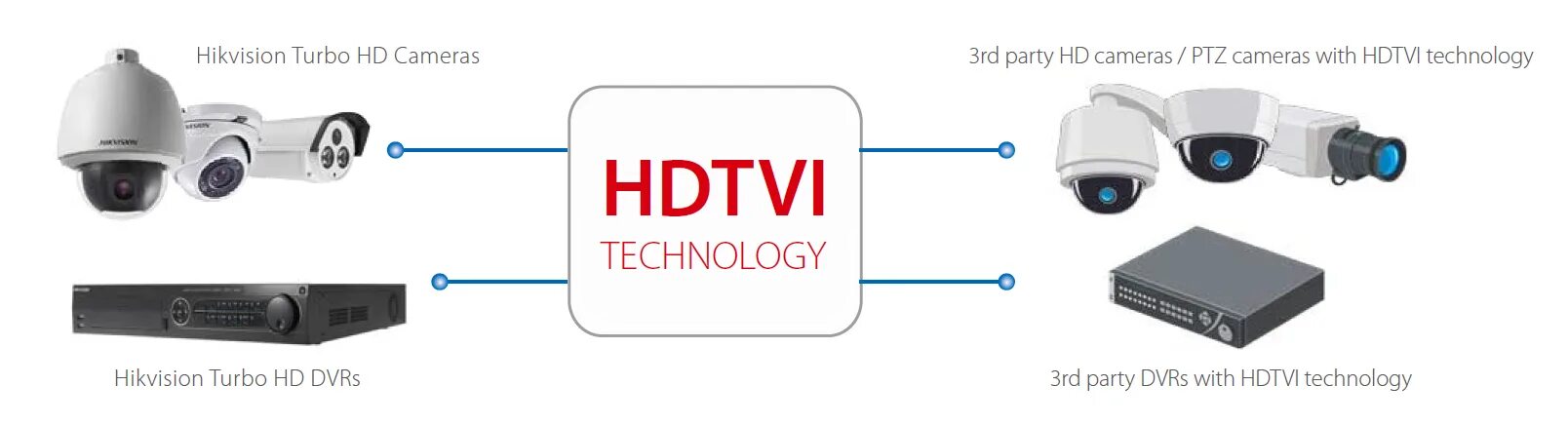 Подключение hd tvi камеры Совместимость камер и видеорегистратора hikvision фото АвтоБаза.ру