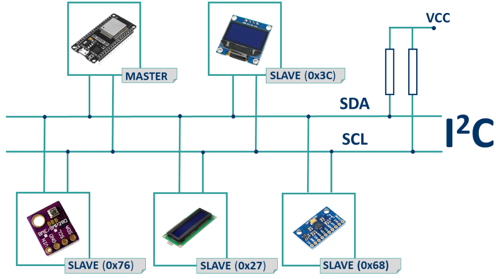 Подключение hd44870 по 4 i2c ESP32 I2C Communication: Set Pins, Multiple Bus Interfaces and Peripherals Rando