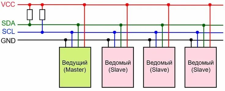 Подключение hd44870 по 4 i2c Описание интерфейса I2C Технологии, Блог