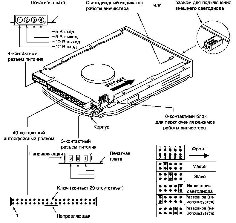 Подключение hdd 2 5 Инструкция: как подключить жесткий диск от компьютера к ноутбуку - space police