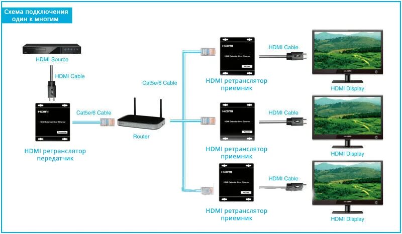 Подключение hdmi 1 Удлинитель HDMI по витой паре 120м (приемник) - купить в Москве по выгодной цене