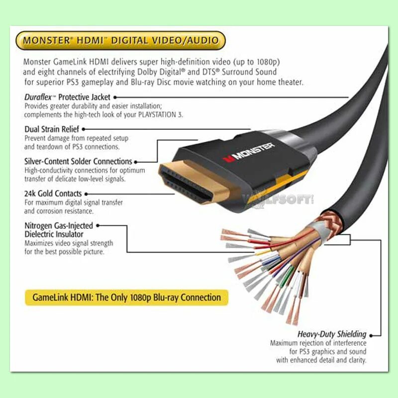 Подключение hdmi 1 Кабель hdmi схема распайки