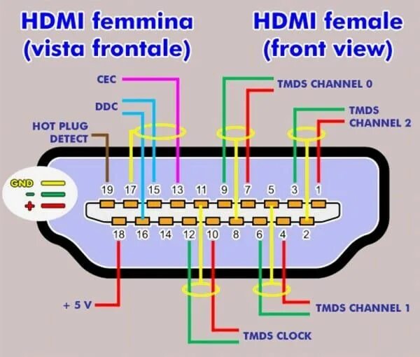 Подключение hdmi 1 Hdmi Wiring Diagram Hdmi, Electronic circuit projects, Hdmi cables